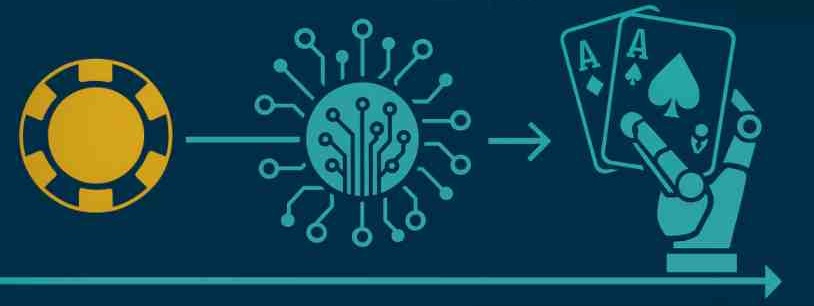 Poker Bot Technology Evolution